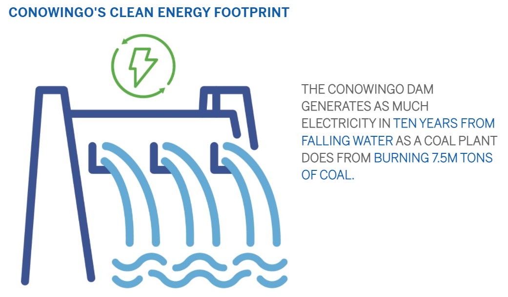 Conowingo-Renewable-Energy-Dam.png